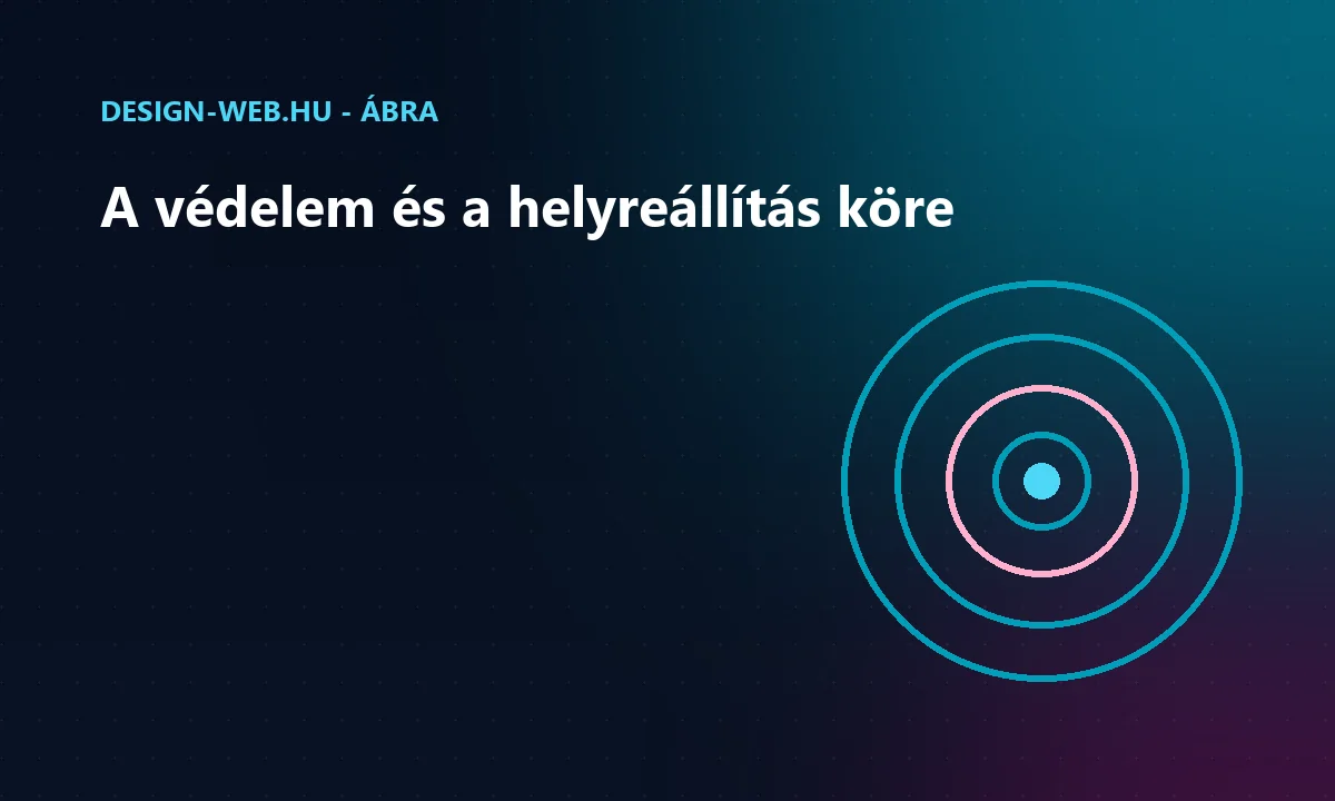 A megelőzés és a helyreállítás egymásra épülő körei - ábra
