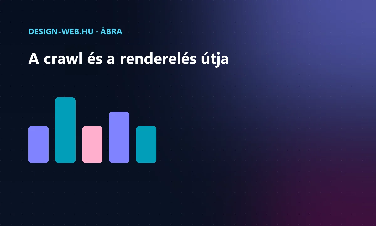 AI bot crawl és renderelés folyamatábra