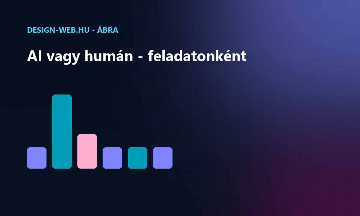 AI szövegíró és humán copywriter összevetése feladatok szerint ábra
