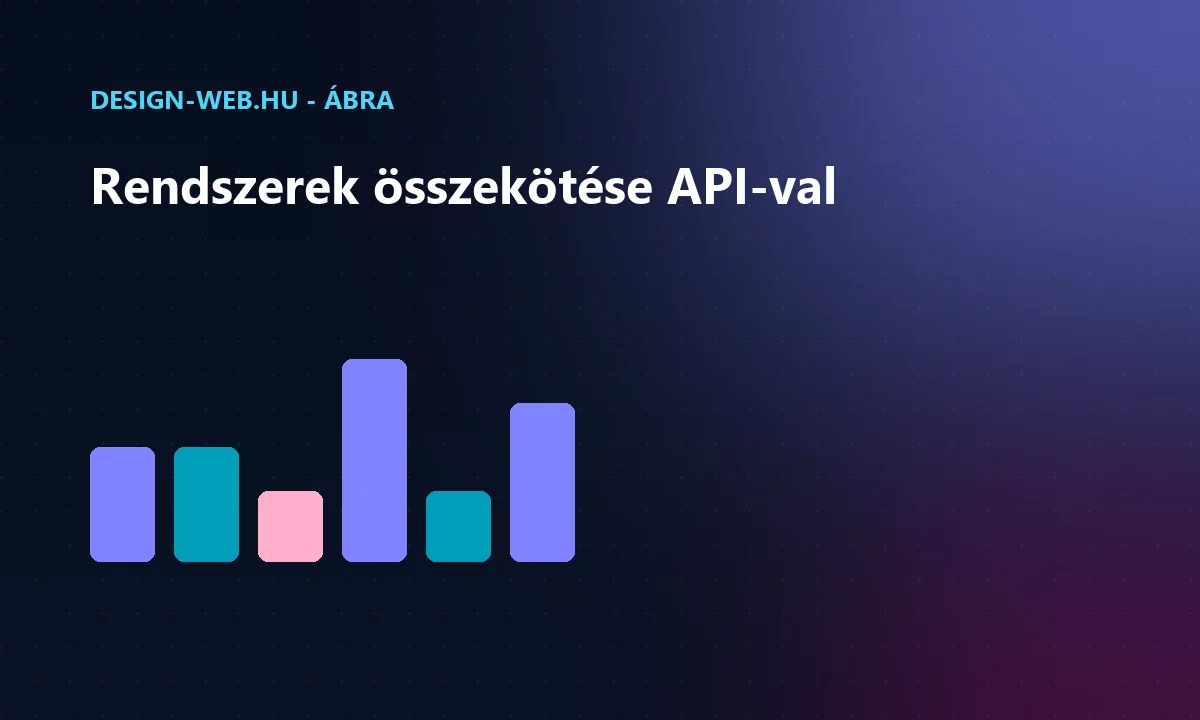API integráció: weboldal összekötve fizetés, CRM, szállítás, számlázás rendszerrel ábra