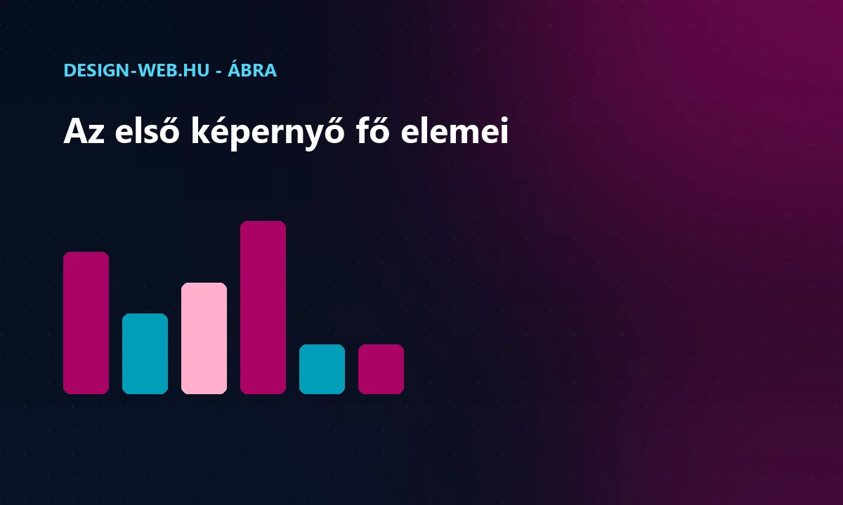 Az above the fold elemei: cím, alcím, gomb, vizuál - oszlopábra