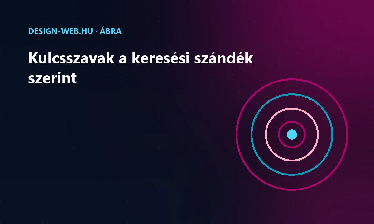 B2b kulcsszavak a keresési szándék rétegei szerint koncentrikus körökkel