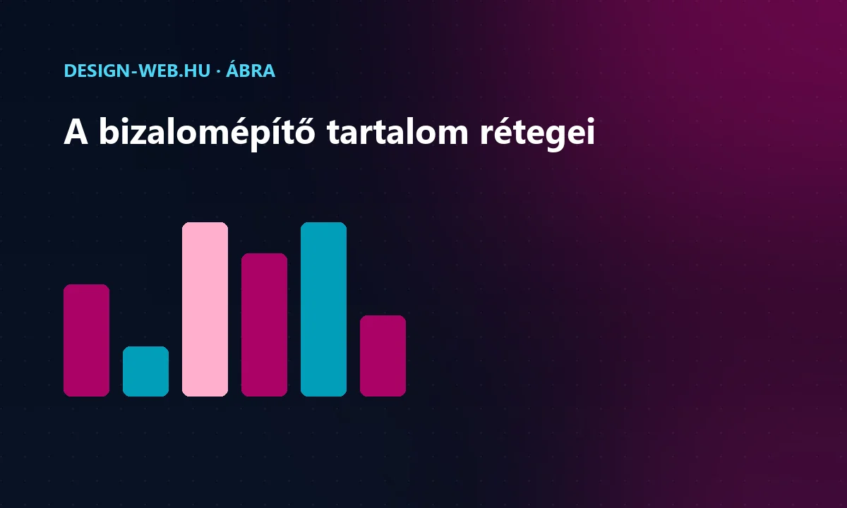B2b tartalmi piramis: blog, esettanulmány, szakmai oldal — oszlopábra