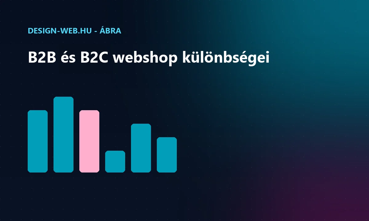 B2B és B2C webáruház különbségei: árazás, rendelés, fiók ábra