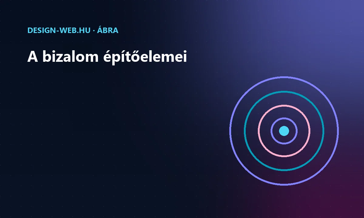 Bizalomépítő elemek egy egyéni vállalkozó oldalán koncentrikus körökkel