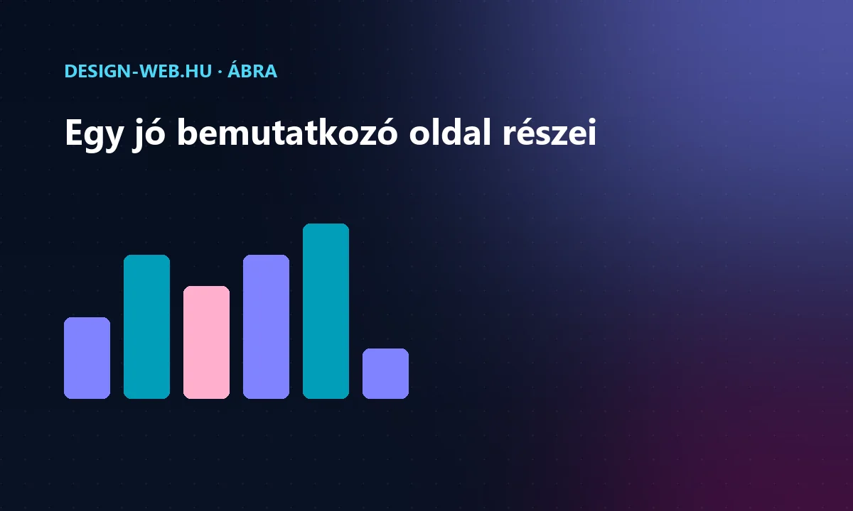 Bemutatkozó weboldal részei: bemutatkozás, szolgáltatás, referencia, kapcsolat — oszlopábra