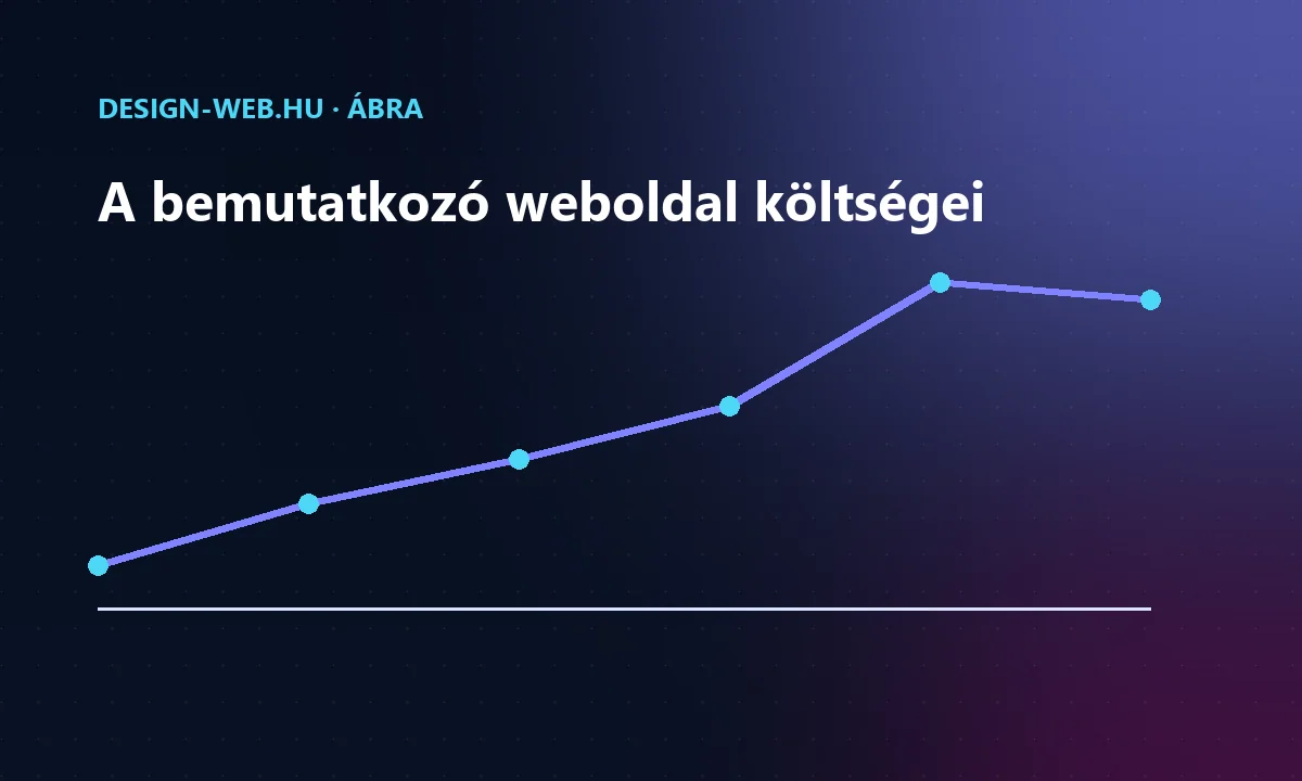 A bemutatkozó weboldal egyszeri és visszatérő költségei trendvonalon