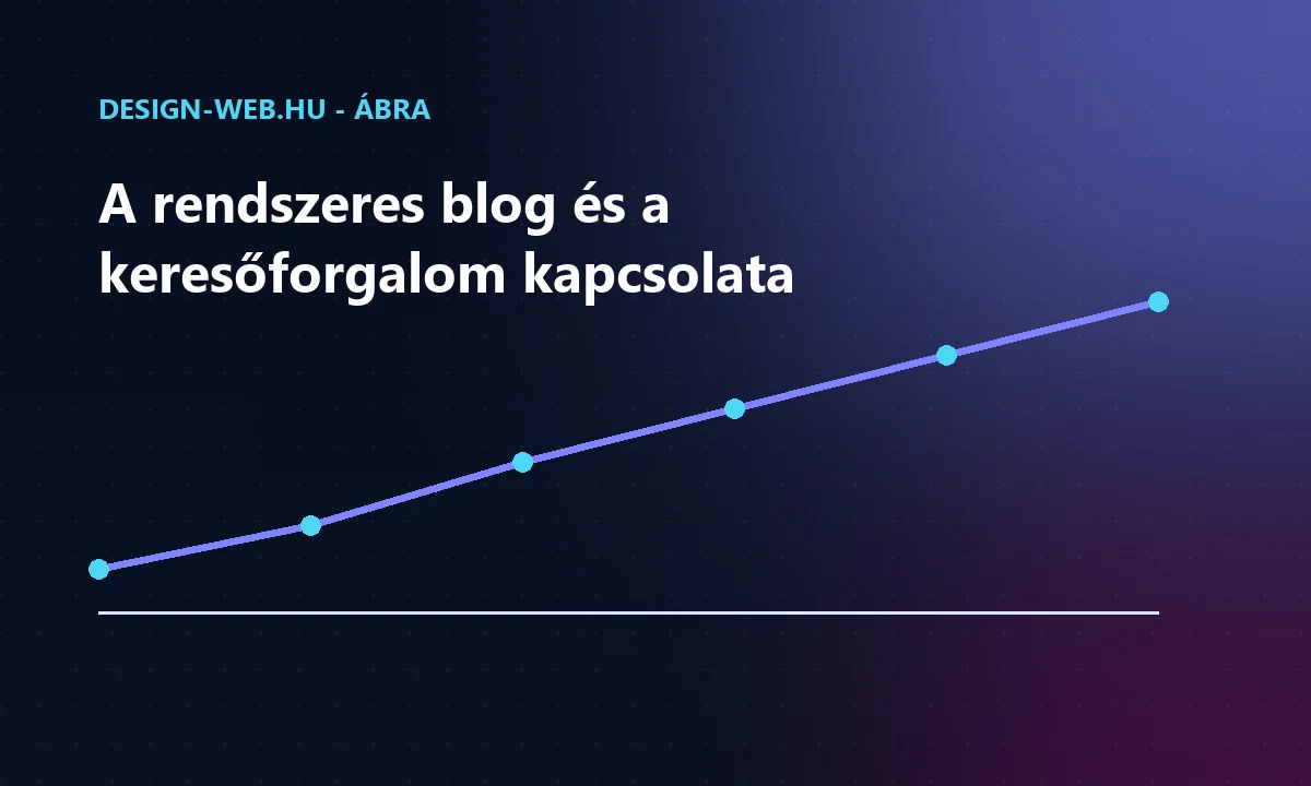 A rendszeresen megjelenő cikkek számának és a keresőforgalomnak a kapcsolata - trendábra