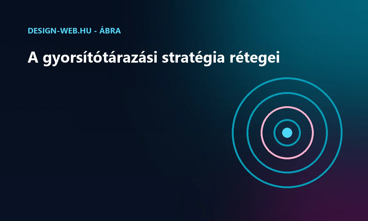 A statikus és dinamikus tartalom eltérő gyorsítótárazása koncentrikus körökkel