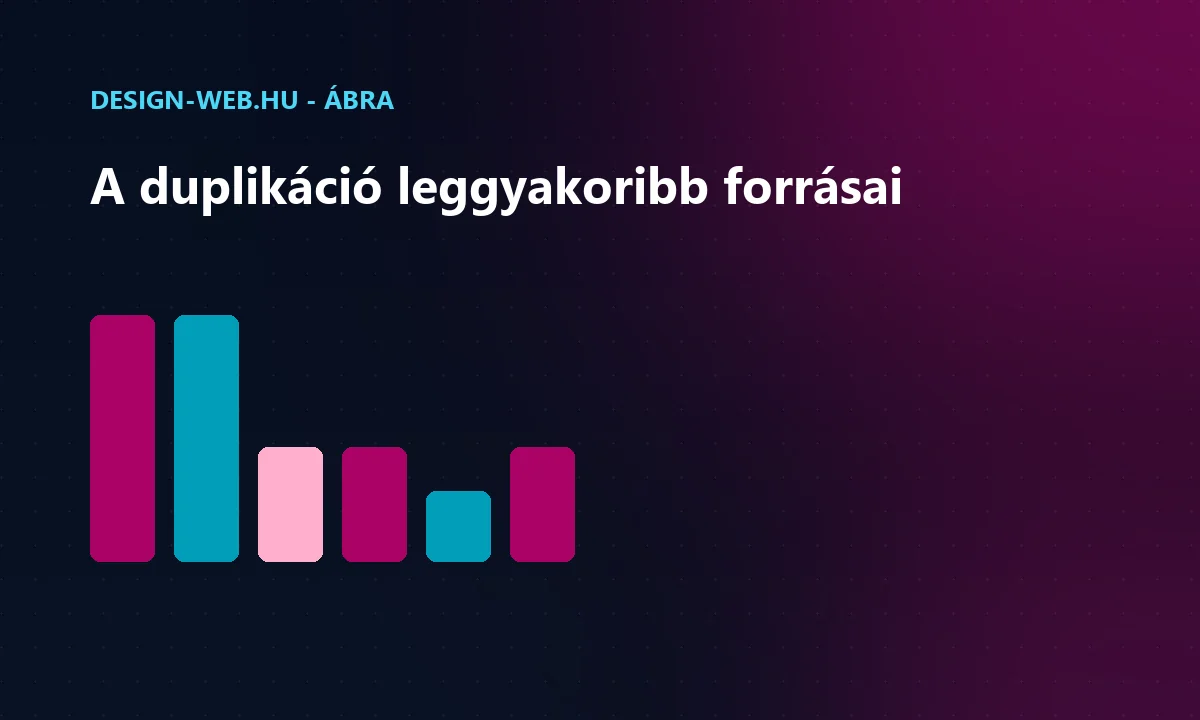 A duplikált tartalom leggyakoribb forrásai: paraméterek, www, szűrők - oszlopábra