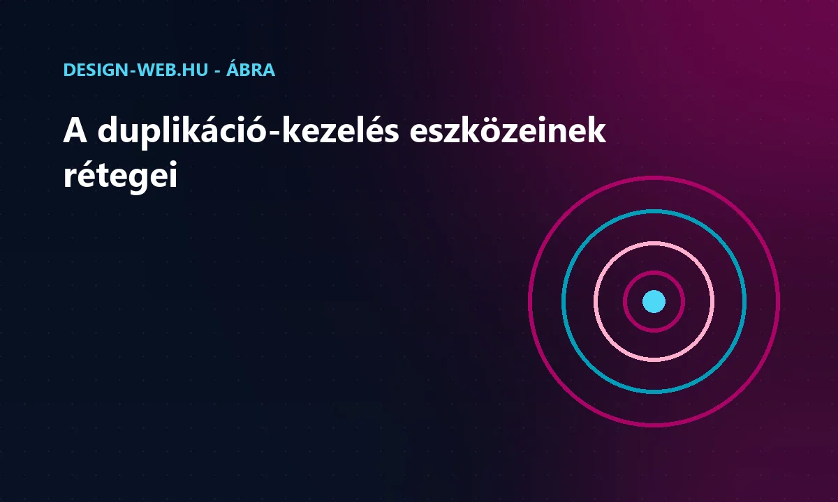 A duplikációkezelés eszközei - canonical, 301, paraméterkezelés - koncentrikus körökkel