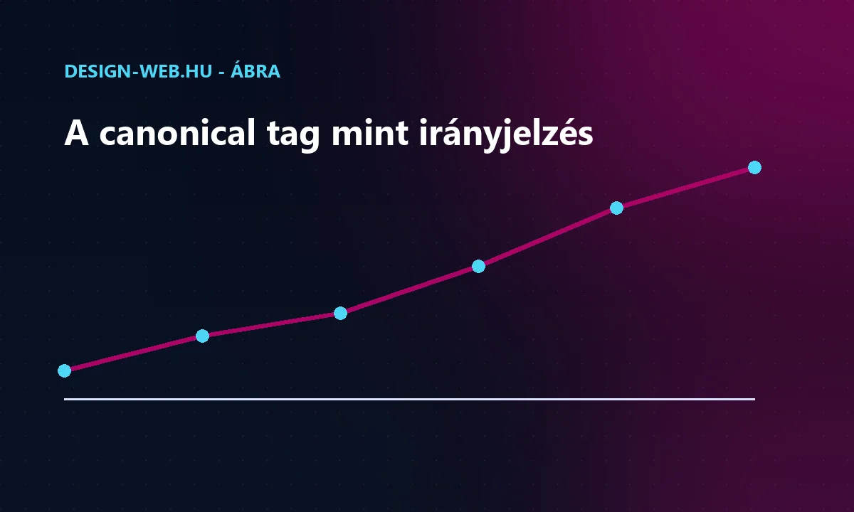 A rel=canonical a másolatokról az elsődleges URL felé mutat - trendábra