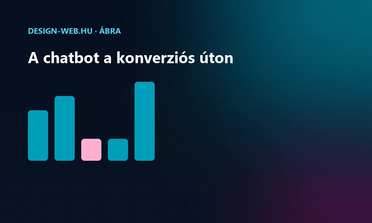 AI chatbot szerepe a látogatótól a vásárlásig vezető úton ábra