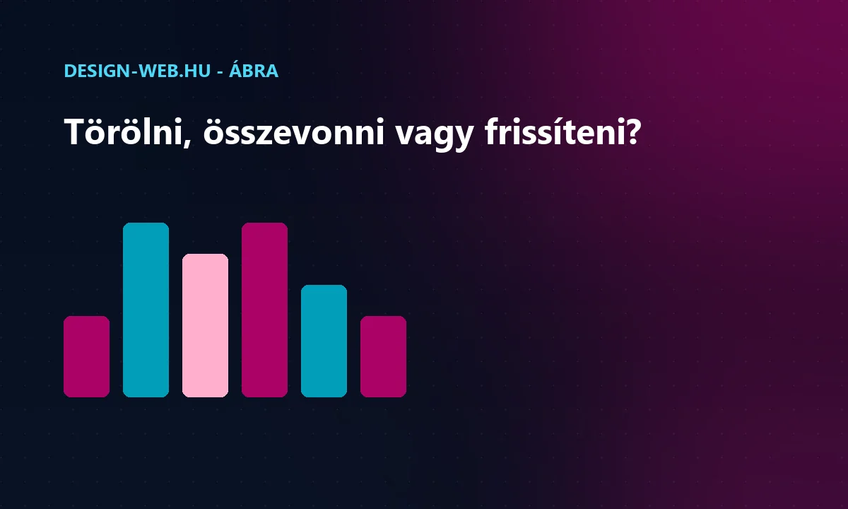 Content pruning döntési fa: törlés, összevonás, frissítés, átirányítás ábra