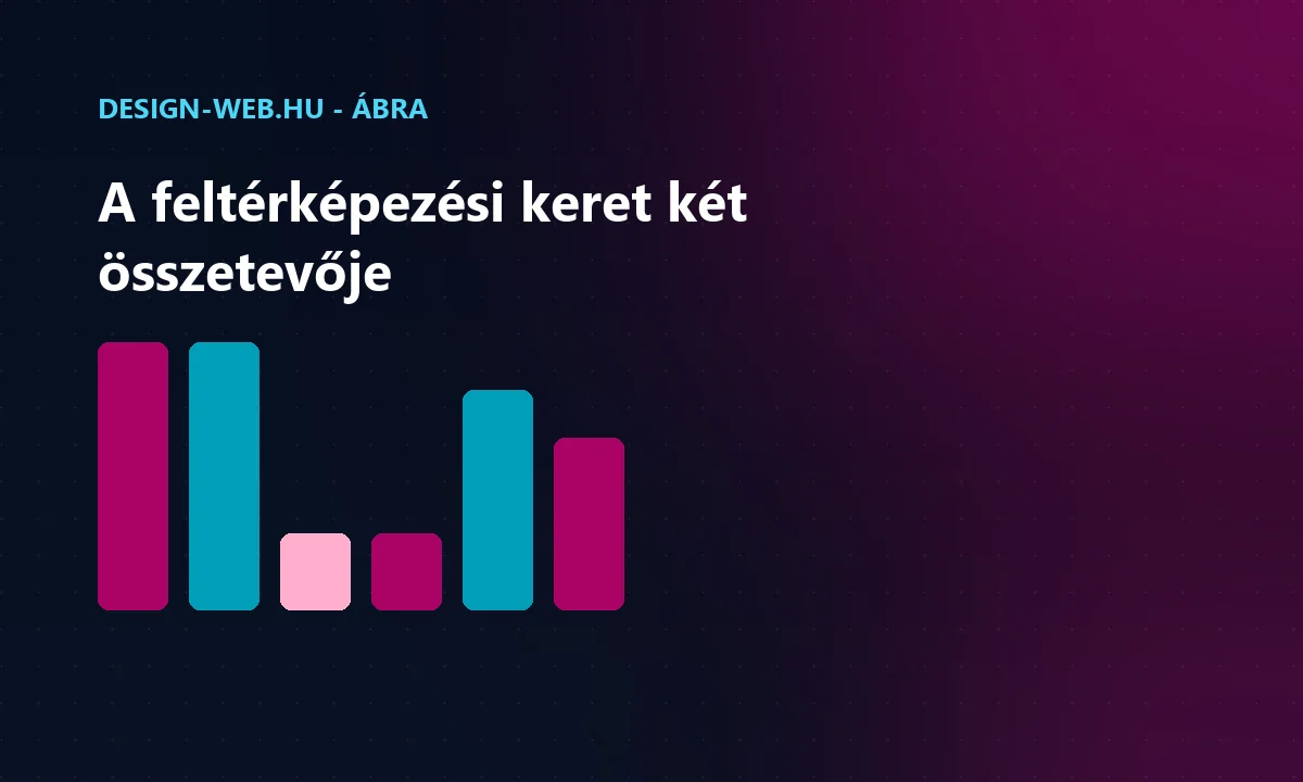 A feltérképezési kereslet és a feltérképezési kapacitás oszlopdiagramon