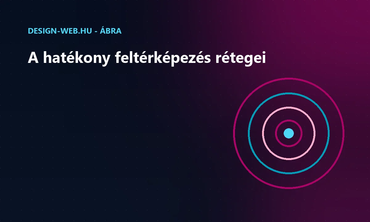 A feltérképezés optimalizálásának lépései koncentrikus körökkel