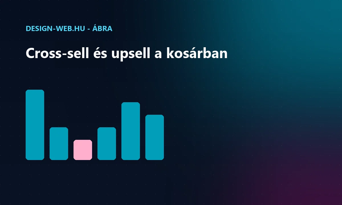 Keresztértékesítés és felülértékesítés a kosárban folyamat ábra