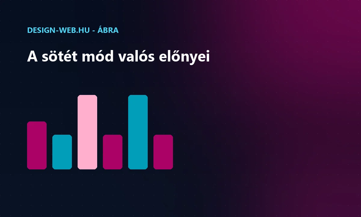 A sötét mód előnyei: szemkímélés, energiatakarékosság, preferencia - oszlopábra