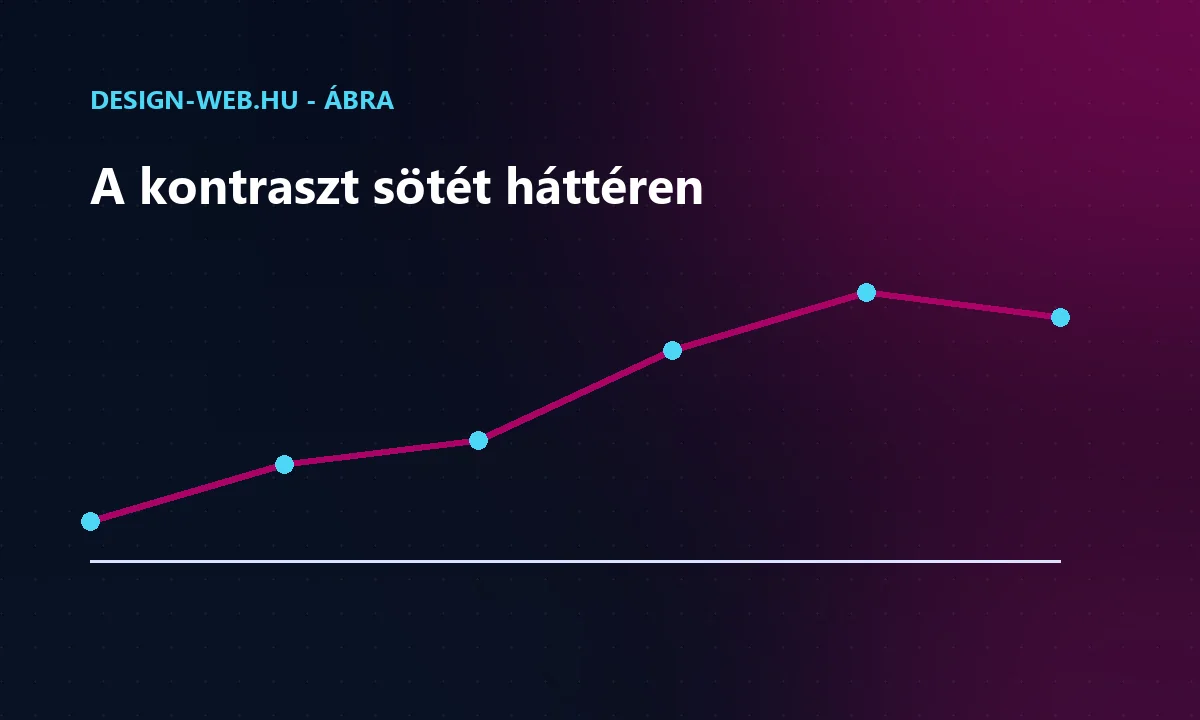 A szöveg kontrasztja sötét háttéren és az olvashatóság kapcsolata - trendábra