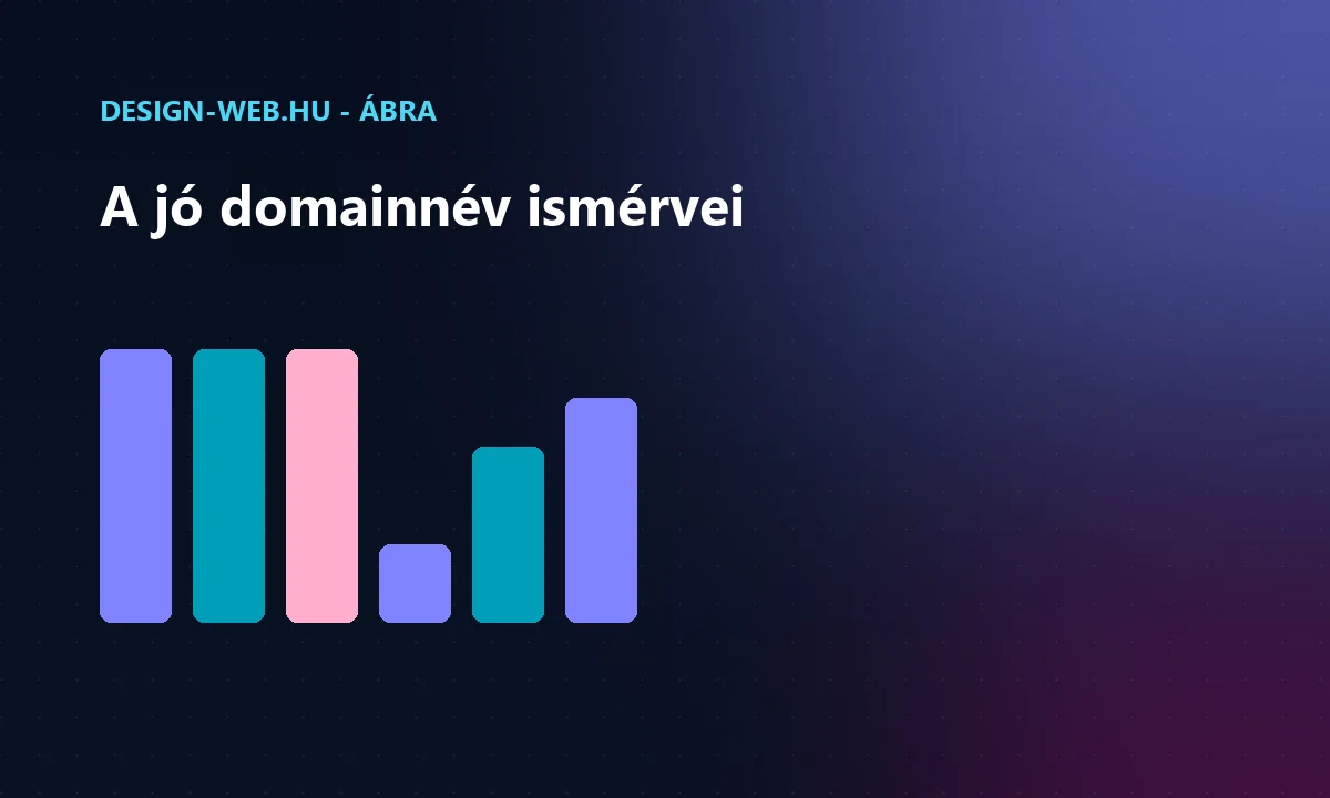 A jó domainnév legfontosabb ismérvei csoportokba rendezve - ábra