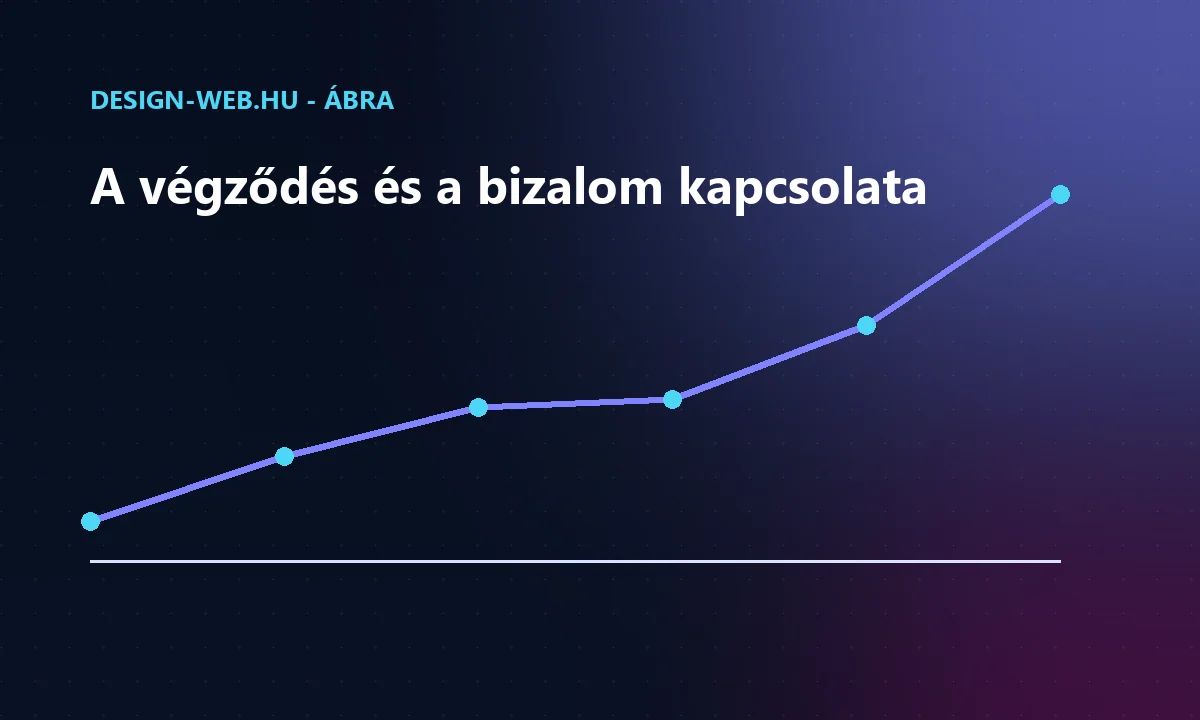 A domainvégződés és a látogatói bizalom közötti kapcsolat - trendábra