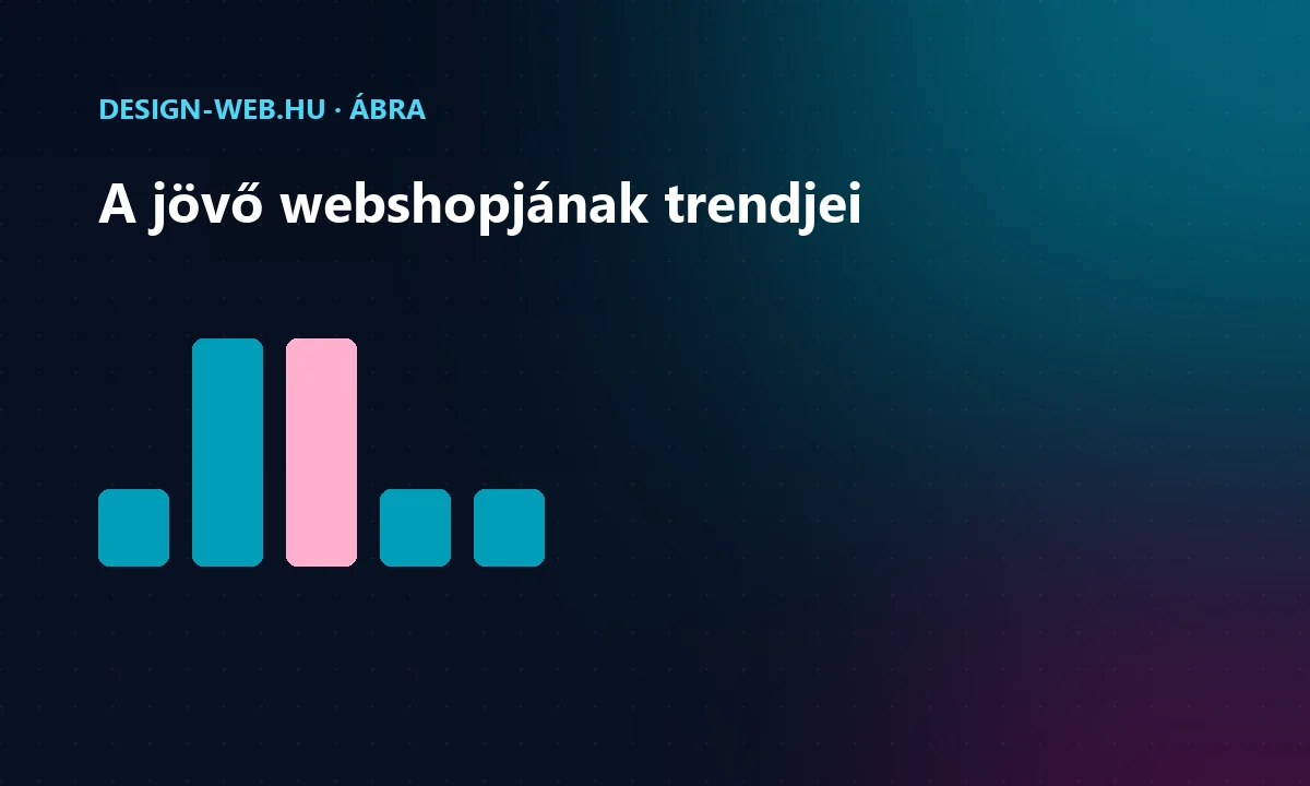 E-kereskedelmi trendek: perszonalizáció, vizuális keresés, gyors fizetés ábra