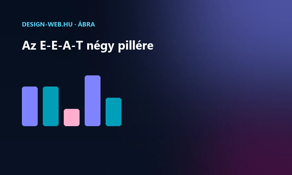 Tapasztalat, szakértelem, tekintély, megbízhatóság pillérek ábra