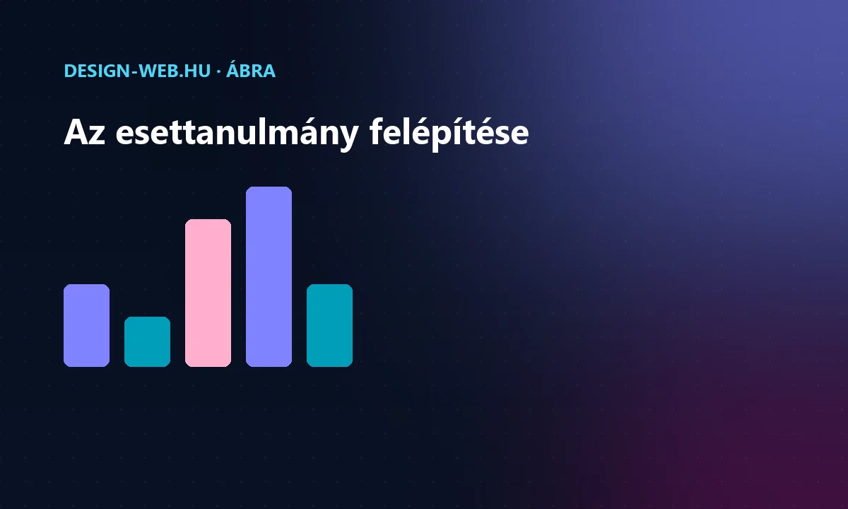 Esettanulmány struktúrája: probléma, megoldás, eredmény, számok ábra