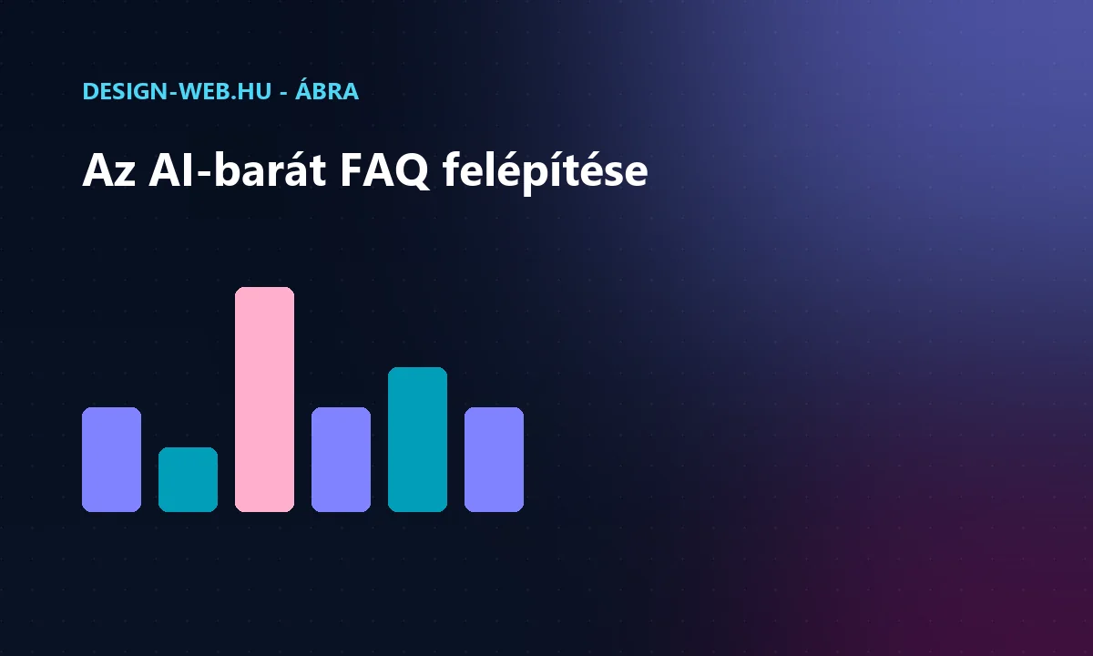 AI-barát FAQ szekció: természetes kérdés, tömör válasz, kulcsszó ábra