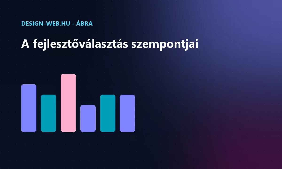 Webfejlesztő választás szempontjai: portfólió, referencia, kommunikáció ábra