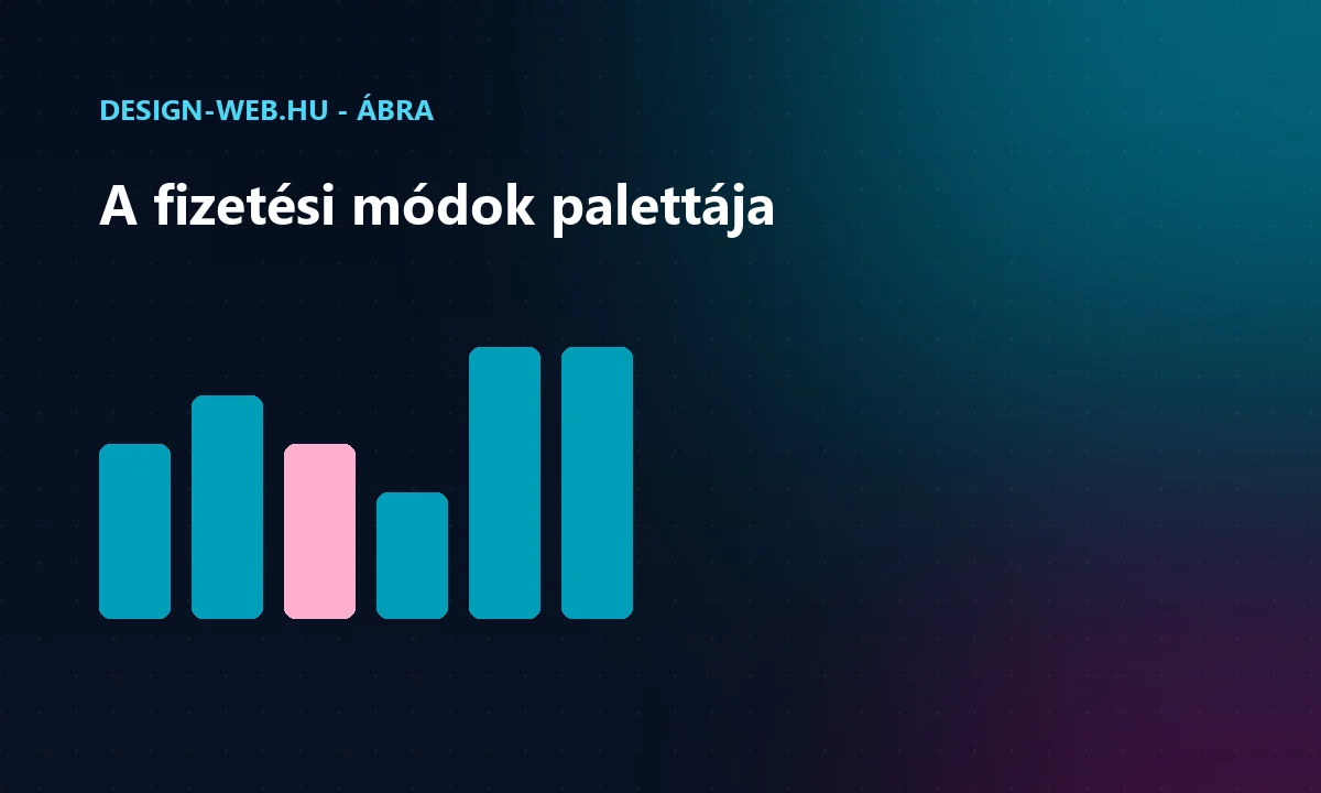 A magyar webshopok jellemző fizetési módjai: kártya, átutalás, utánvét, mobiltárca - ábra