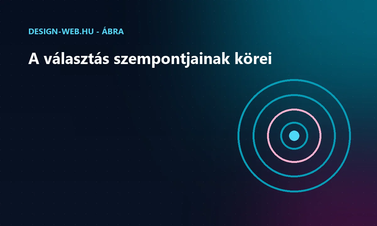 A fizetési szolgáltató választásának egymásra épülő szempontjai - ábra