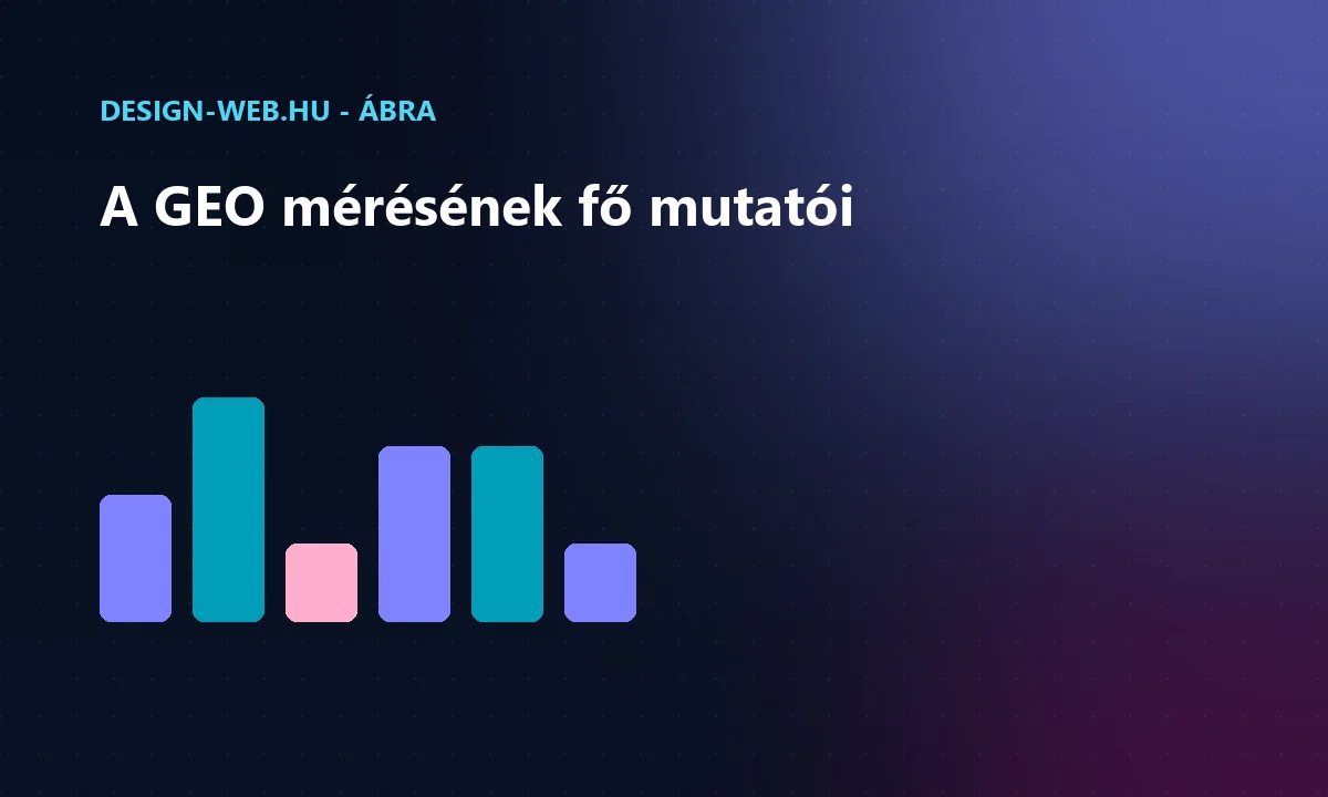 GEO mérési mutatók: idézettség, megjelenés, márkás keresés ábra