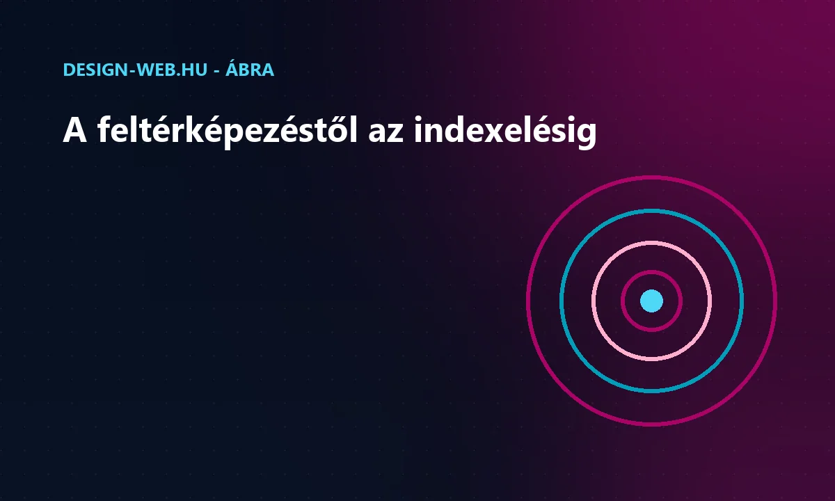 A feltérképezés, feldolgozás és indexelés lépései koncentrikus körökkel