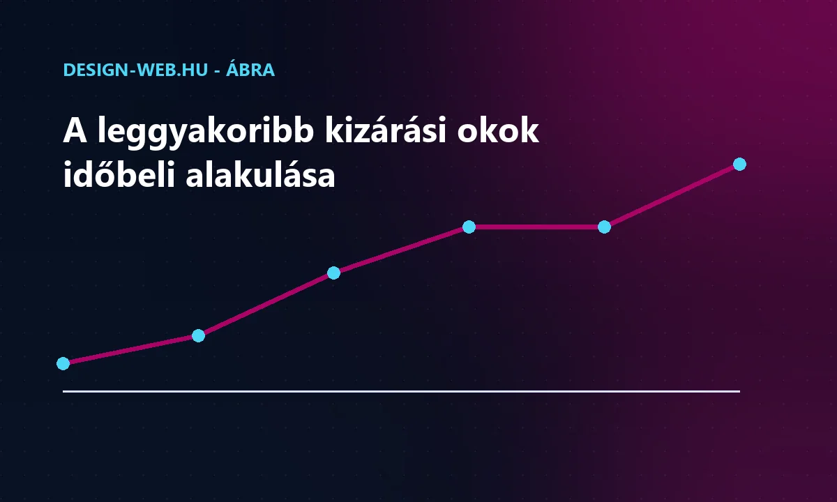 A nem indexelt oldalak okainak trendje az idő függvényében