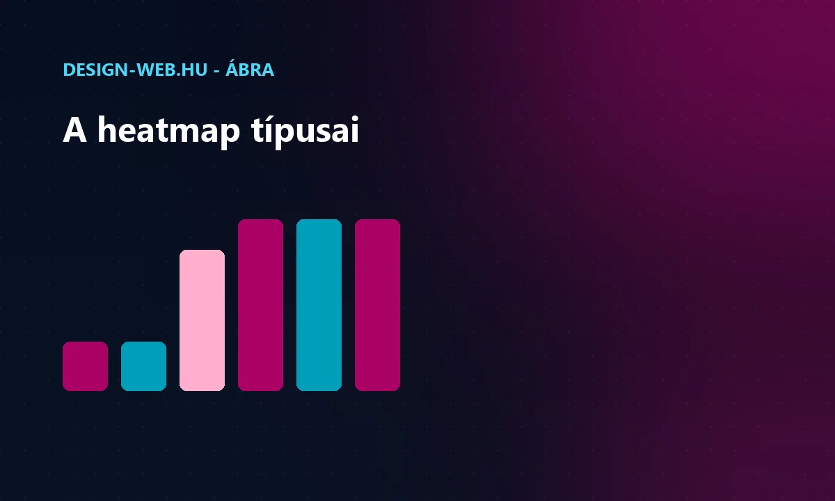 Heatmap típusai: kattintási, görgetési és mozgási hőtérkép ábra