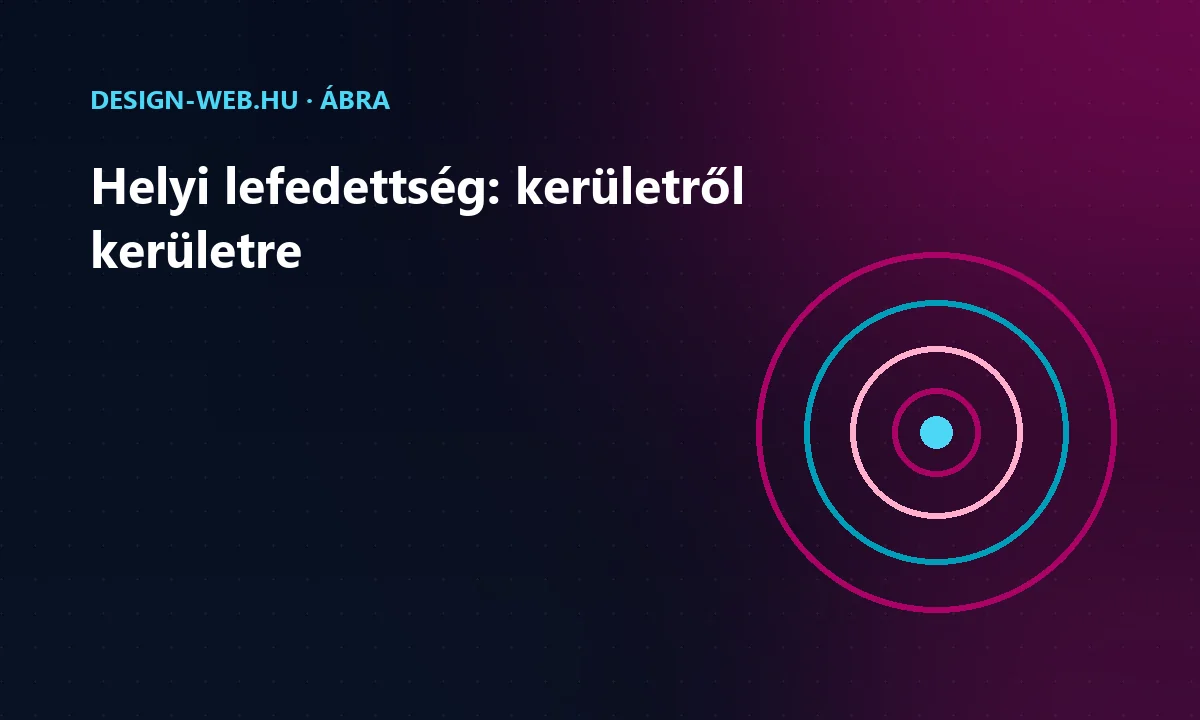 Helyi kulcsszavas lefedettség koncentrikus körökkel ábrázolva