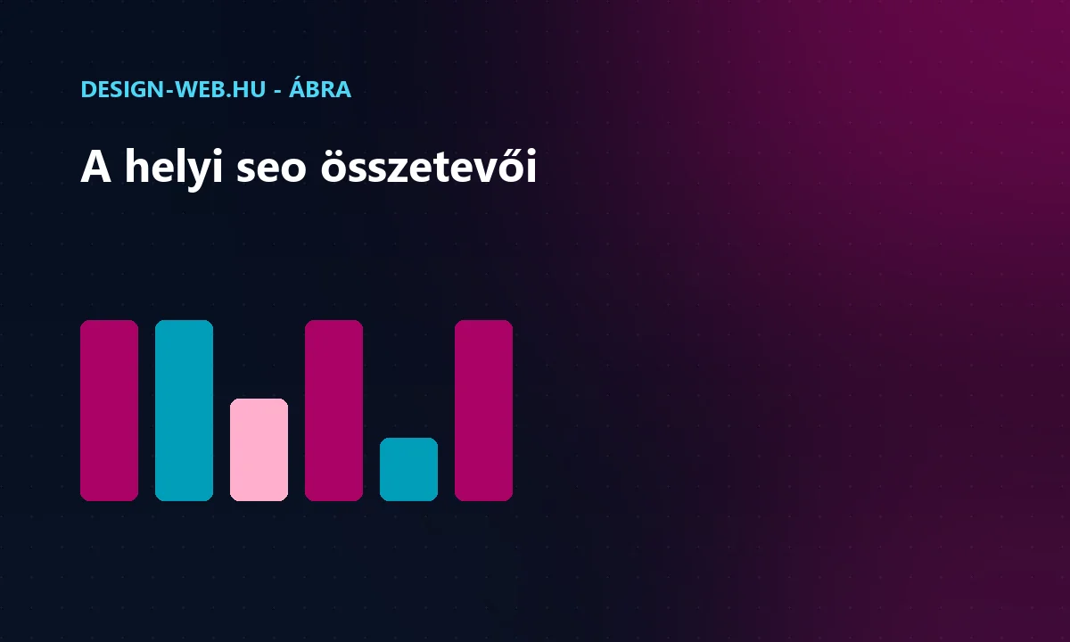 Helyi seo összetevői: cégprofil, NAP, vélemények, helyi linkek ábra