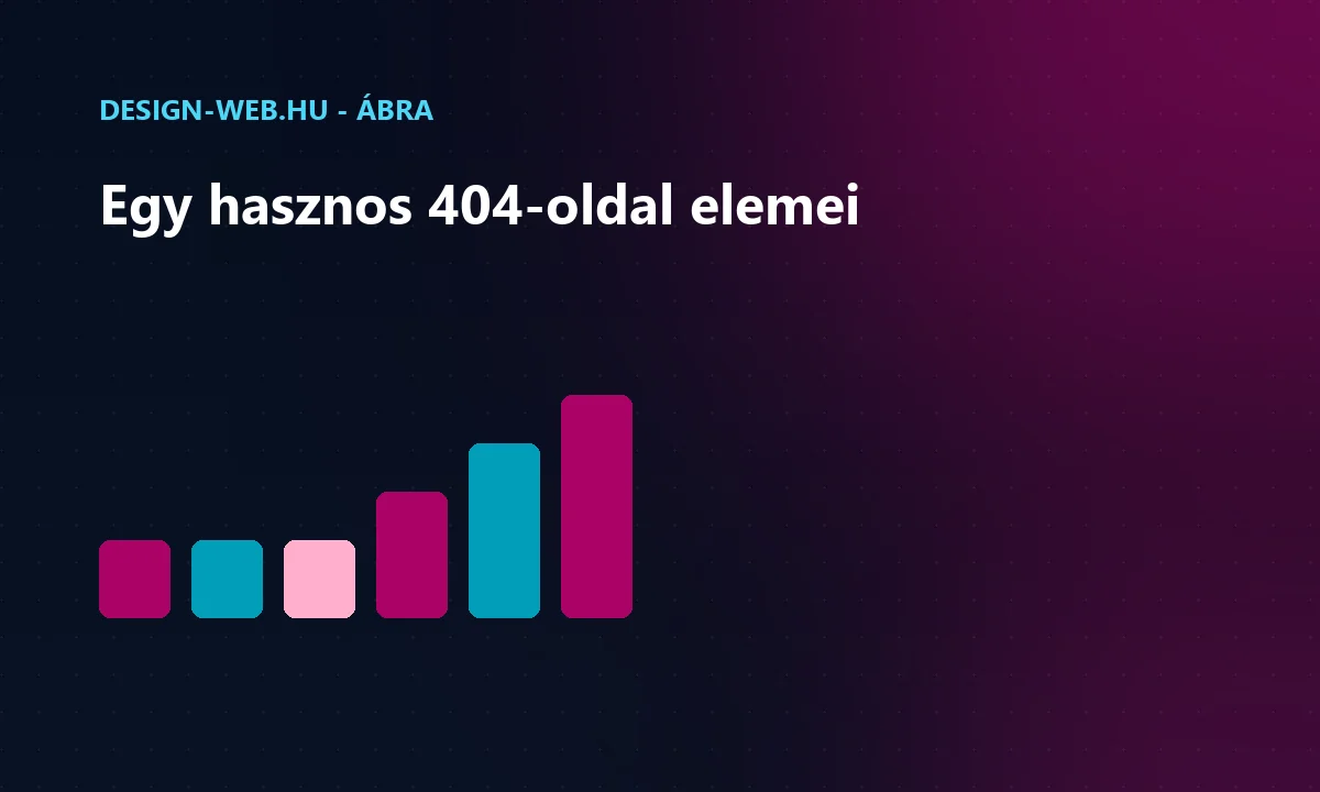 A 404-oldal elemei: magyarázat, keresés, navigáció, ajánlások - oszlopábra