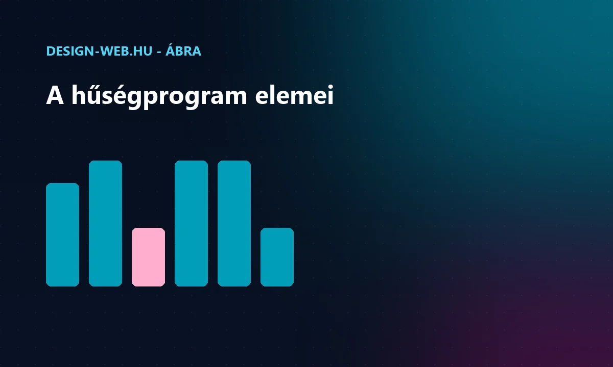 Hűségprogram elemei: pontok, kedvezmények, VIP-szintek ábra