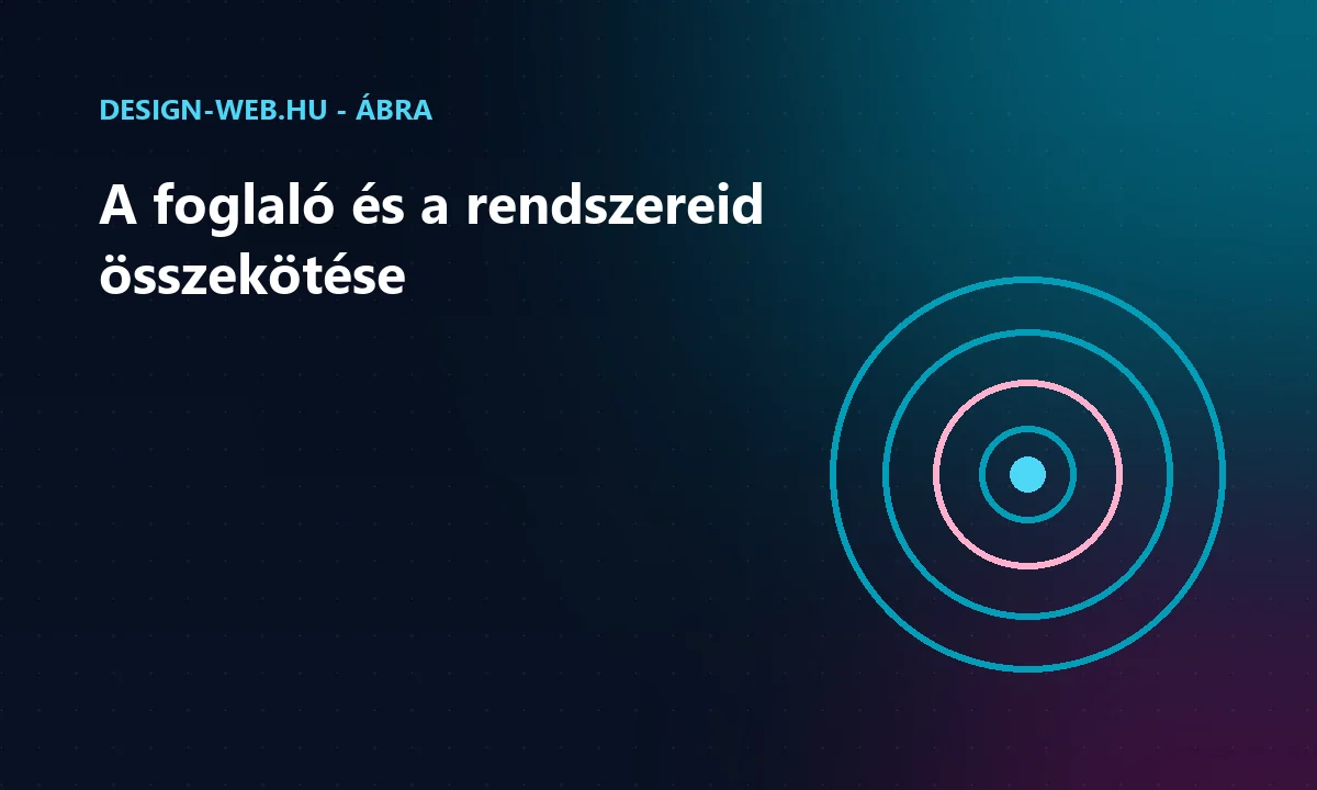 Az időpontfoglaló és a naptár, fizetés, számlázás összekötése koncentrikus körökkel