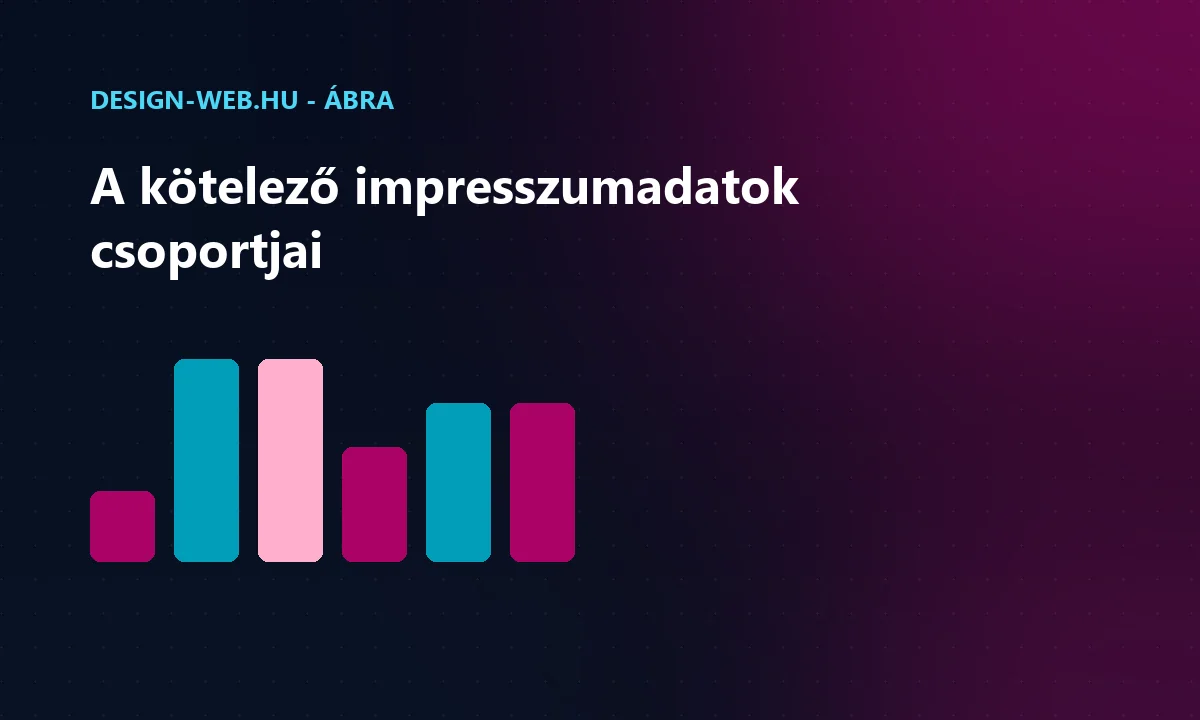A weboldal impresszumában kötelezően feltüntetendő adatok csoportjai - ábra