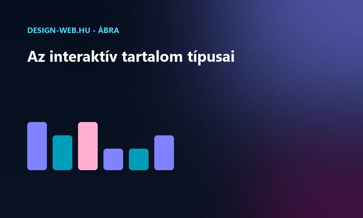 Interaktív tartalmak: kvíz, kalkulátor, konfigurátor, teszt ábra