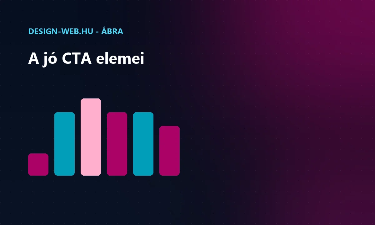 Meggyőző call-to-action elemei: világos szöveg, kontrasztos szín, jó elhelyezés ábra