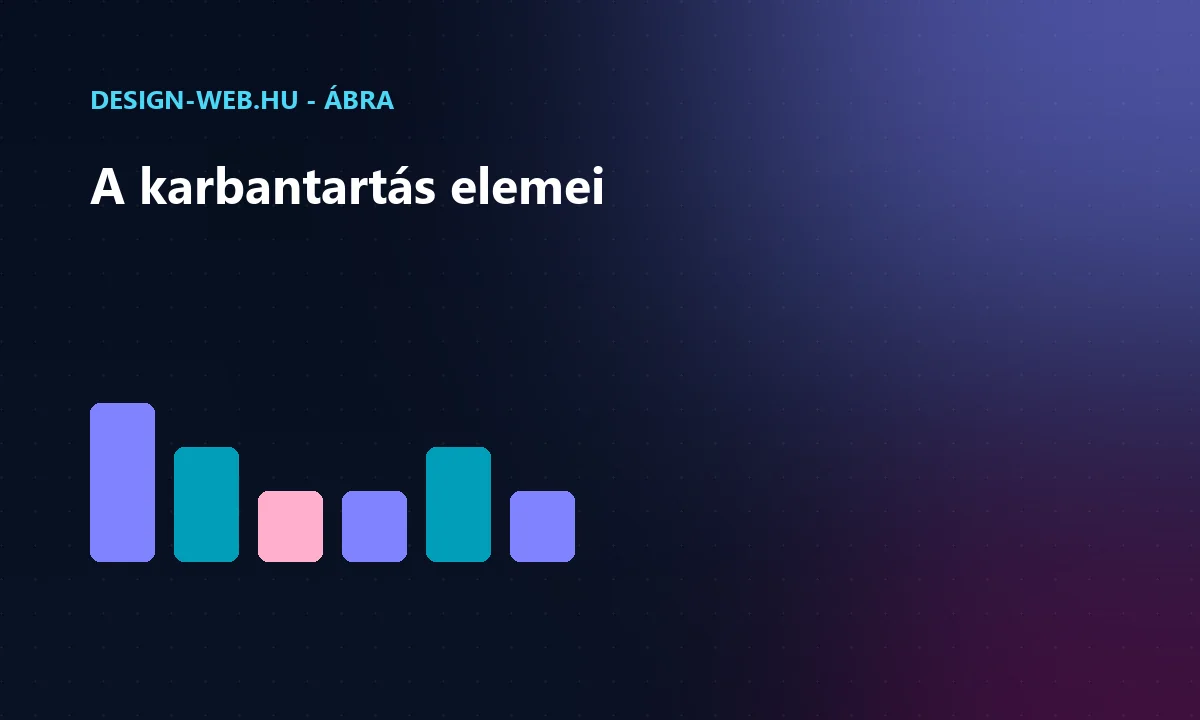 Weboldal karbantartás elemei: frissítés, mentés, hibajavítás, tartalom ábra