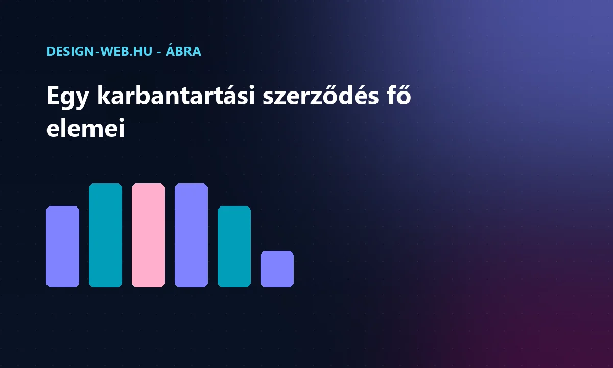Karbantartási szerződés elemei: frissítés, mentés, biztonság, támogatás - oszlopábra