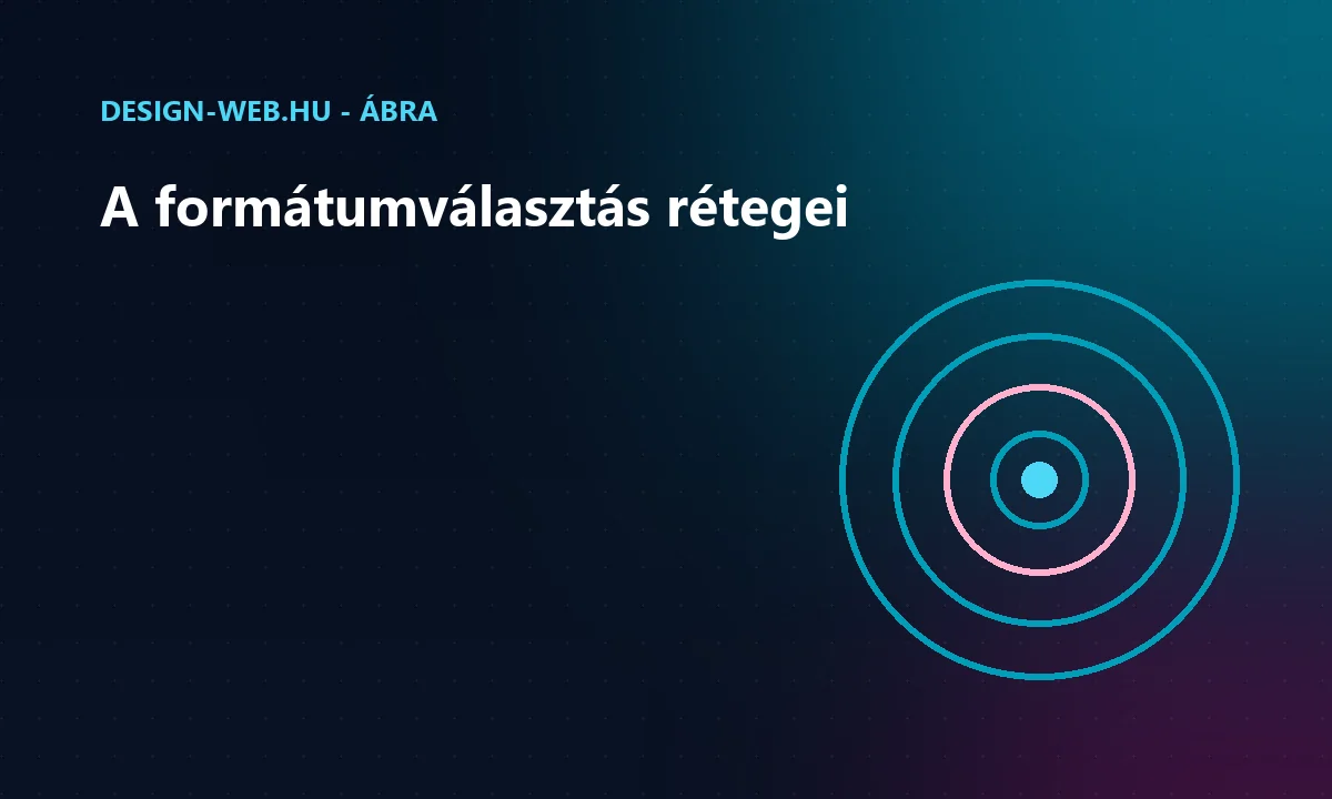 A képformátum kiválasztásának szempontjai koncentrikus körökkel