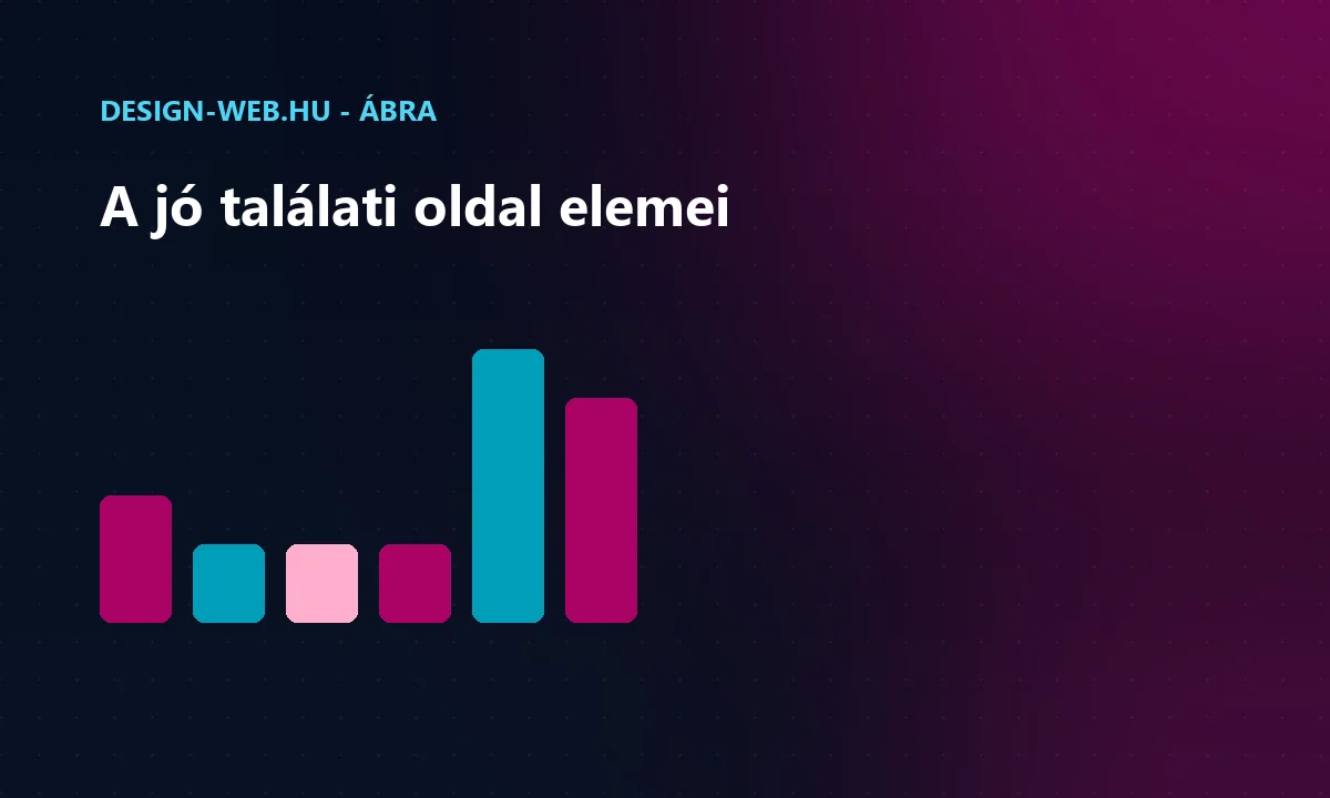 A találati oldal összetevői: releváns találatok, szűrők, rendezés - oszlopábra