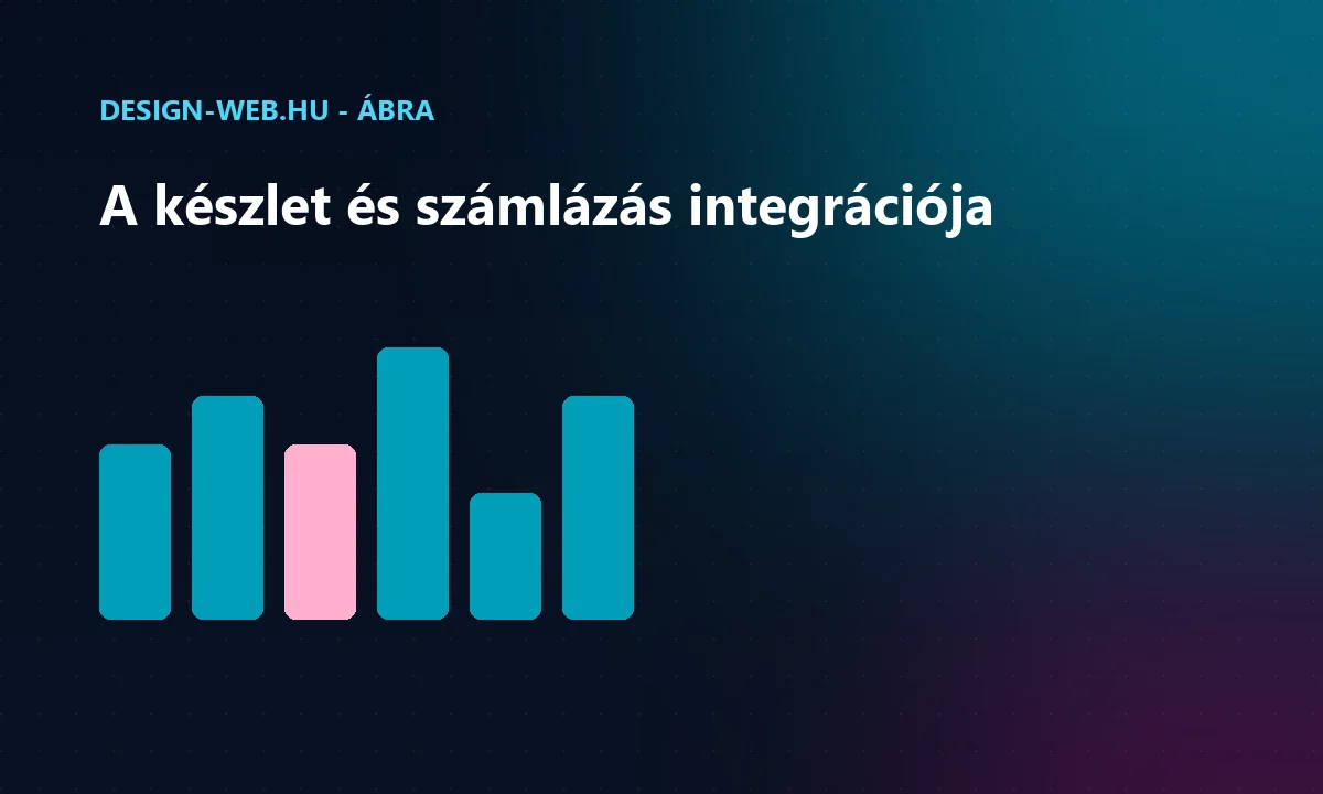 Webshop készlet és számlázás integráció folyamata ábra