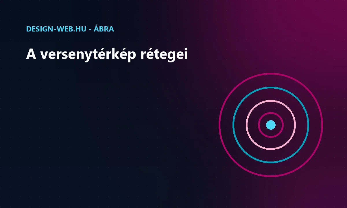 A közvetlen és közvetett versenytársak rétegei koncentrikus körökkel ábrázolva